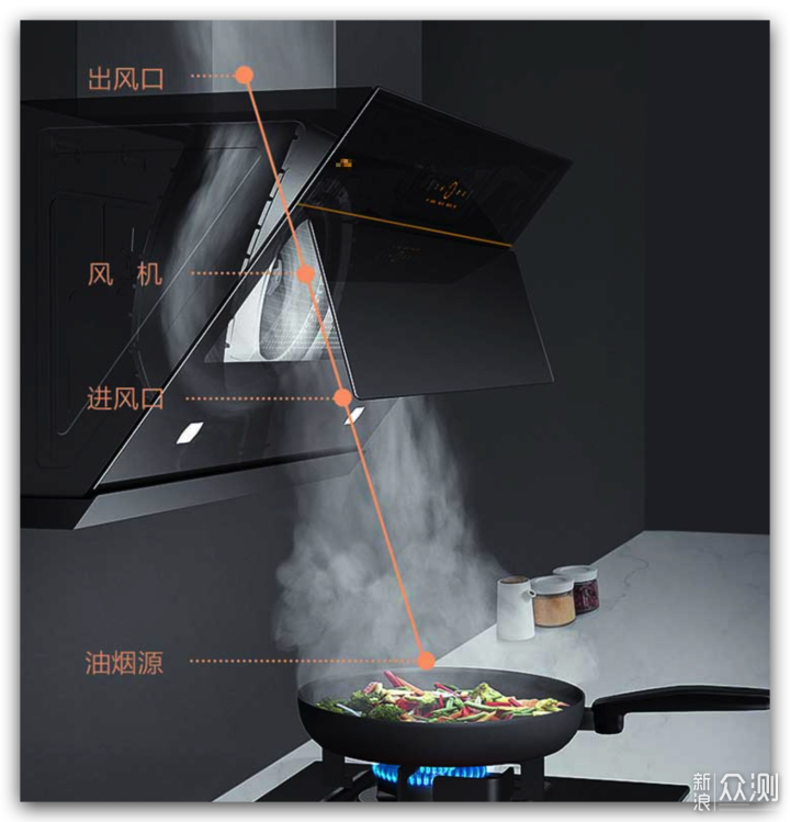 烟机选花眼，兼得实用与颜值华帝烟机使用体验_新浪众测