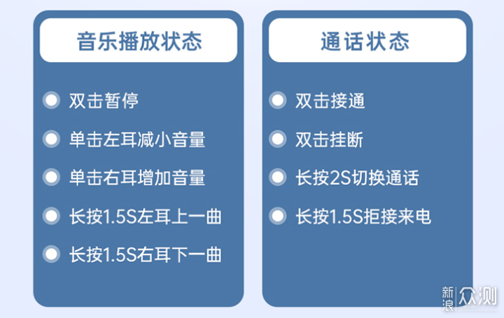 小唱机 trueair2 真无线蓝牙耳机 体验测评！_新浪众测