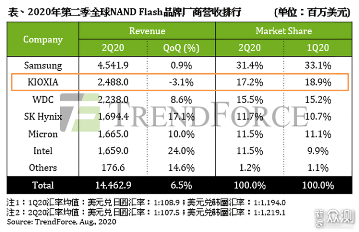 铠侠（原东芝存储）高度耐用microSD卡评测！_新浪众测