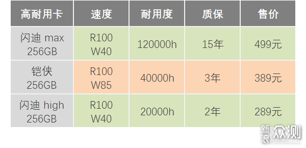 铠侠（原东芝存储）高度耐用microSD卡评测！_新浪众测