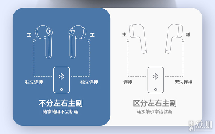 小唱机 trueair2 真无线蓝牙耳机 体验测评！_新浪众测