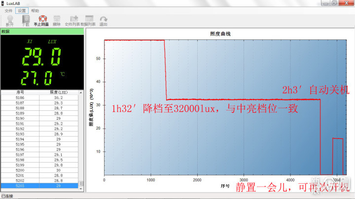 双向快充、国风耀眼：Olight限量版竹尊手电_新浪众测