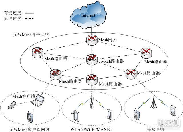 入门级Mesh首选？华来小方Mesh路由深度解析_新浪众测