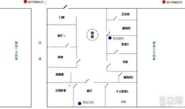 价格更优的高端次旗舰，美国网件Orbi RBK752_新浪众测