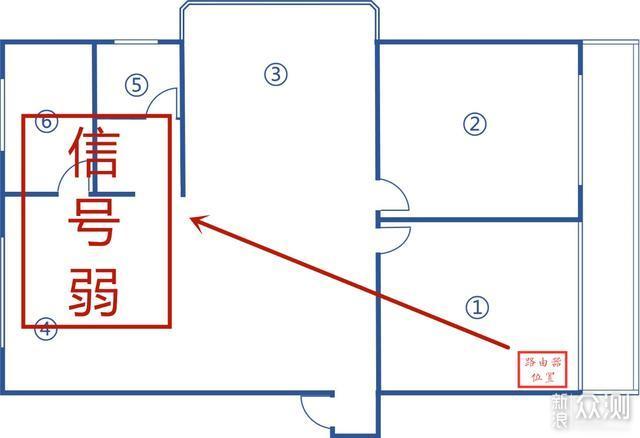 入门级Mesh首选？华来小方Mesh路由深度解析_新浪众测