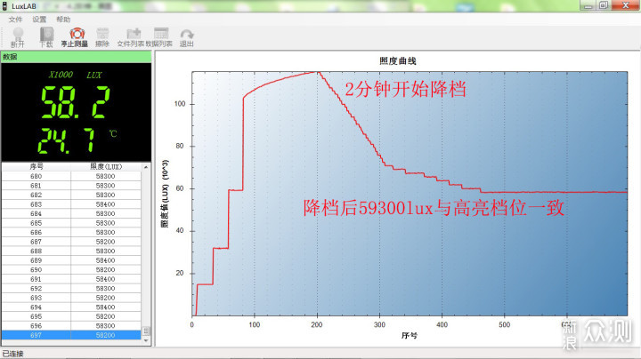 双向快充、国风耀眼：Olight限量版竹尊手电_新浪众测