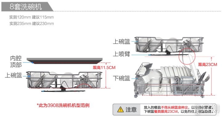 如何给父母选一款洗碗机？5000字体验报告！_新浪众测