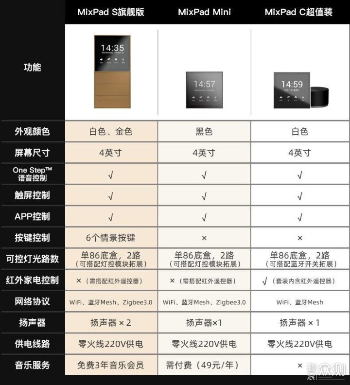 智能照明的欧瑞博方案体验，附双十一选购指南_新浪众测