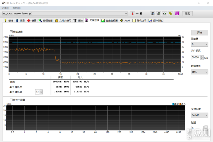 让老平台实现 PCI-E 4.0 速度 西部数据AN1500_新浪众测