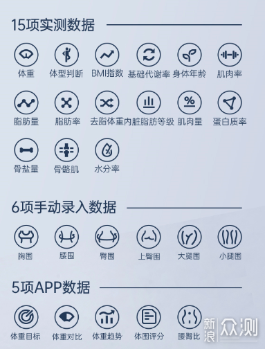 高颜值乐心心率体脂秤S30评测：减肥好帮手_新浪众测