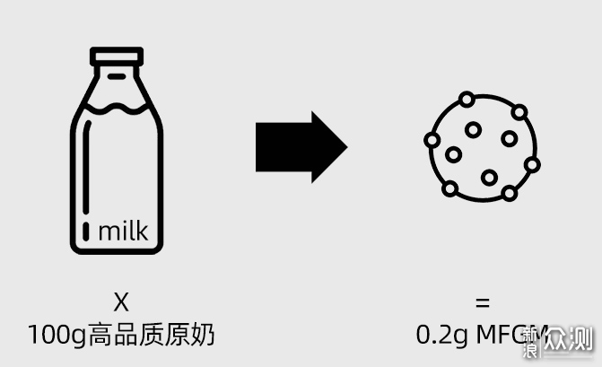 提升智力~3-6岁成长奶粉选购攻略+评测_新浪众测