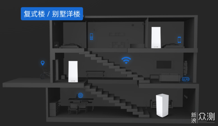 免费也能升级宽带？市售主流WiFi 6路由器推荐_新浪众测