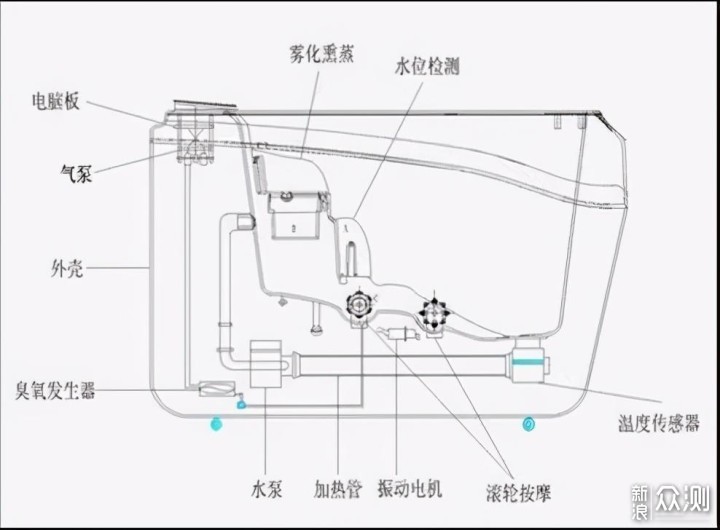 智能联动+创新设计，非同一般的足浴体验_新浪众测