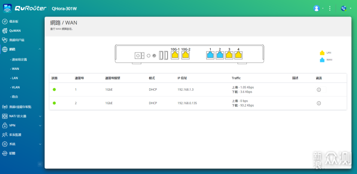 万兆wifi6路由新选择！轻松异地组网&内网穿透_新浪众测