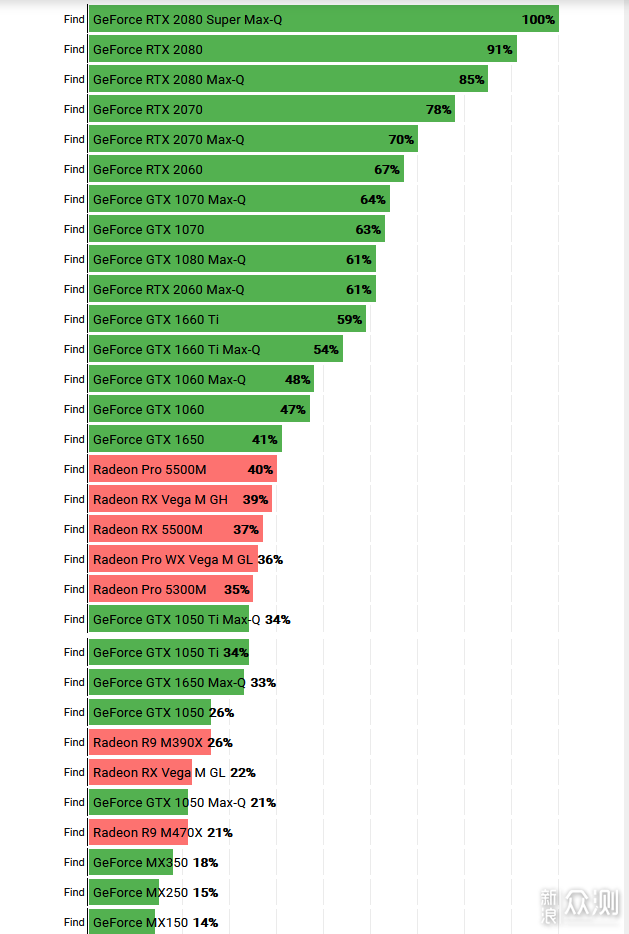 你在纠结笔记本选购吗？11月笔记本电脑推荐_新浪众测