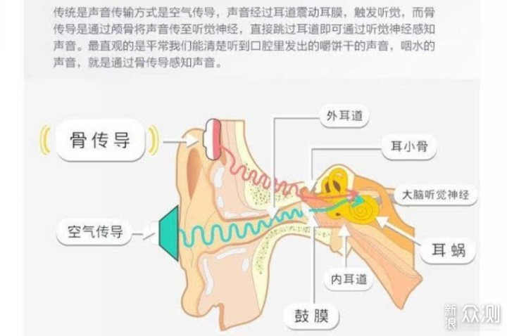 解放双耳，抛开手机，南卡Runner Pro骨传导_新浪众测