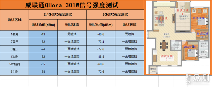 万兆wifi6路由新选择！轻松异地组网&内网穿透_新浪众测