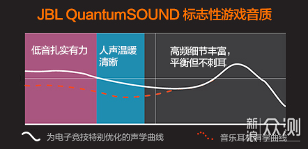 亲民价全平台入耳式游戏耳机，JBL QUANTUM50_新浪众测