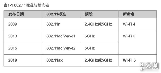 全民级WIFI6——领势MR7350组网体验_新浪众测