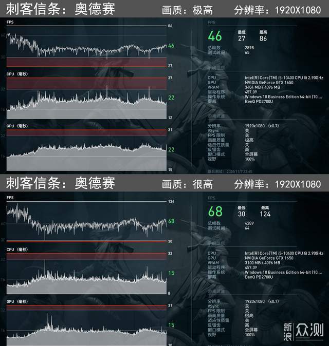 #双11晒单#过渡式的攒机策略_新浪众测