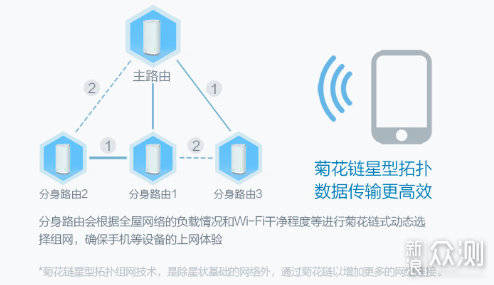 最方便的全屋WIFI设计——mesh网络路由器_新浪众测