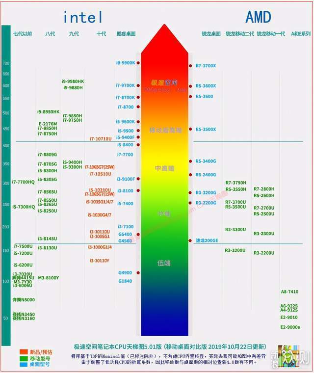 实现多场景办公的VAIO轻薄笔记本SX12使用体验_新浪众测