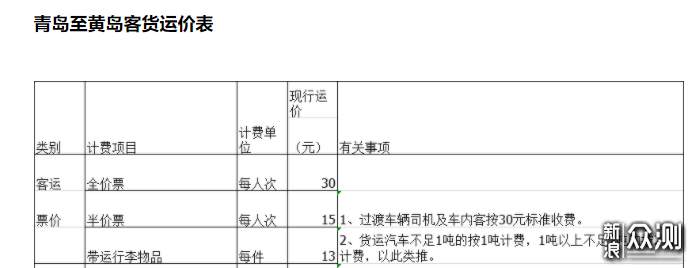 青岛_新浪众测