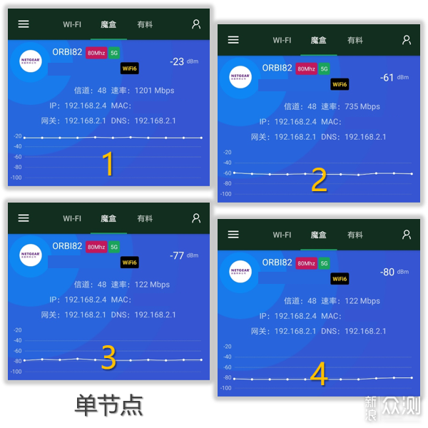 网件Orbi RBK752无线路由评测：WiFi破墙而出_新浪众测