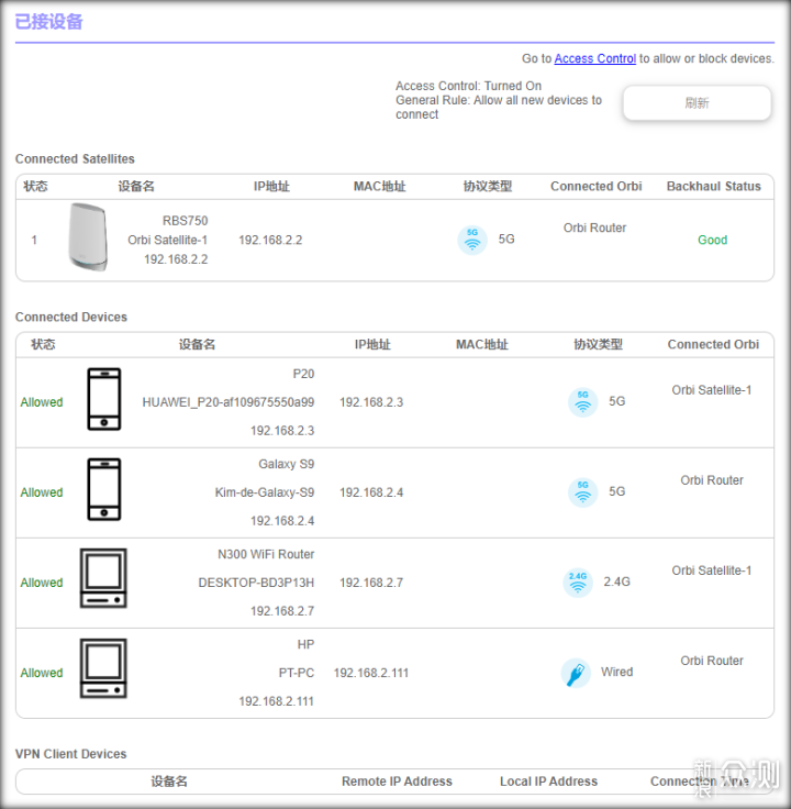 网件Orbi RBK752无线路由评测：WiFi破墙而出_新浪众测