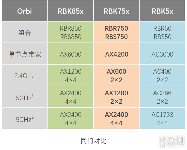 网件Orbi RBK752无线路由评测：WiFi破墙而出_新浪众测
