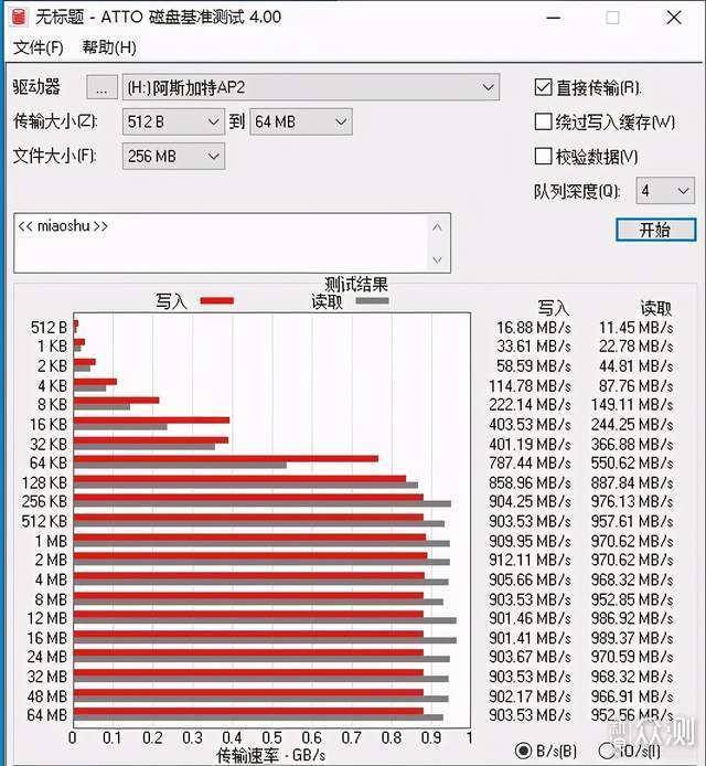 性能强！体验阿斯加特红矮星移动固态硬盘_新浪众测