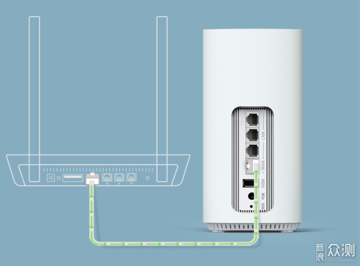 不只有WiFi6，还能赚京豆，一款能回本的路由_新浪众测