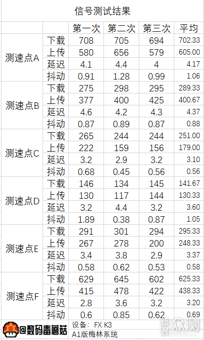 收租啦：京东云无线宝·360 Wi-Fi 6路由小测_新浪众测