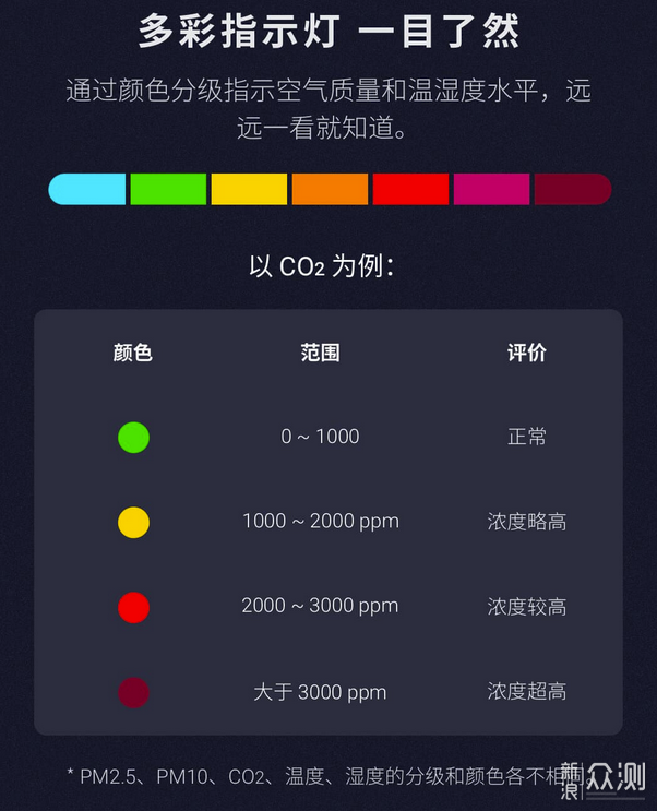 五合一空气检测仪，青萍空气检测仪Lite晒物_新浪众测