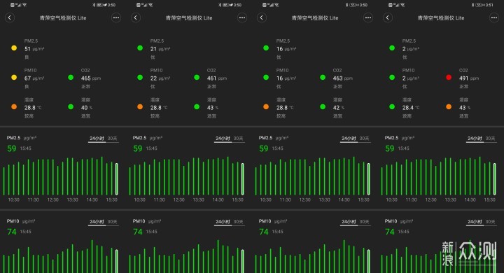 五合一空气检测仪，青萍空气检测仪Lite晒物_新浪众测