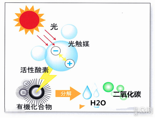 袖珍小欧给家庭带来好空气——小欧空气洁净器_新浪众测