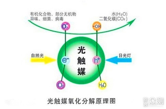 袖珍小欧给家庭带来好空气——小欧空气洁净器_新浪众测