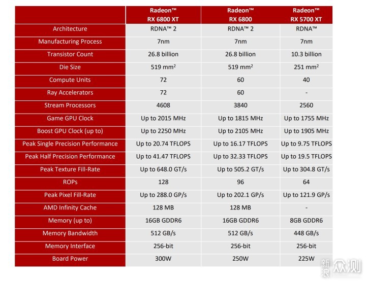 首测! 用Radeon RX6800系列显卡装一台小钢炮_新浪众测