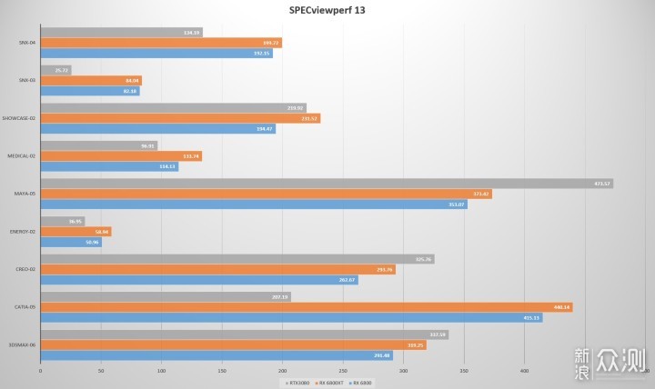 首测! 用Radeon RX6800系列显卡装一台小钢炮_新浪众测