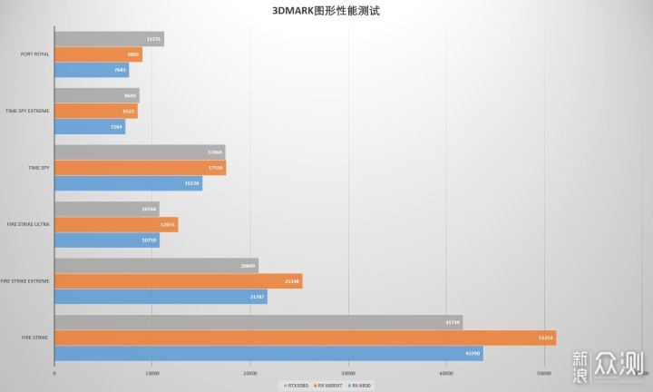 首测! 用Radeon RX6800系列显卡装一台小钢炮_新浪众测