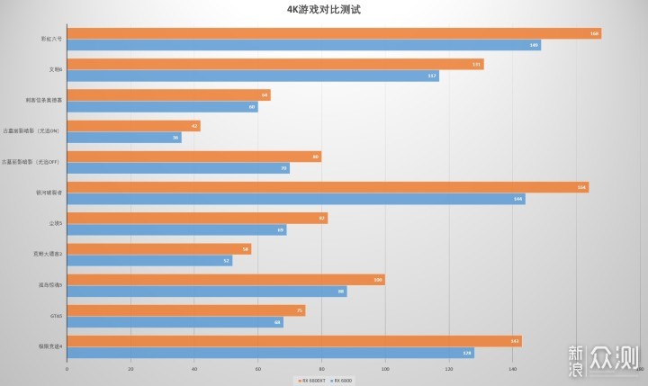 首测! 用Radeon RX6800系列显卡装一台小钢炮_新浪众测