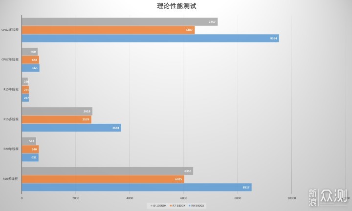 首测! 用Radeon RX6800系列显卡装一台小钢炮_新浪众测