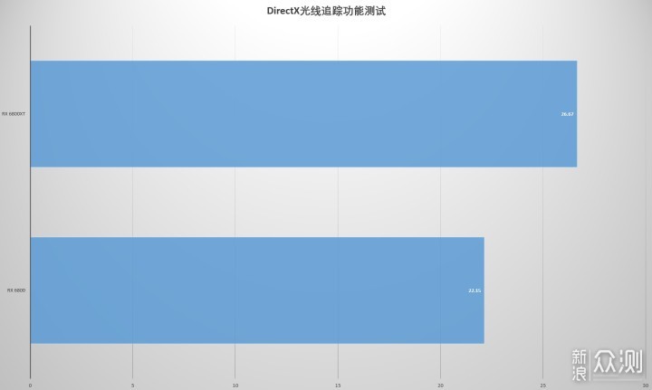 首测! 用Radeon RX6800系列显卡装一台小钢炮_新浪众测