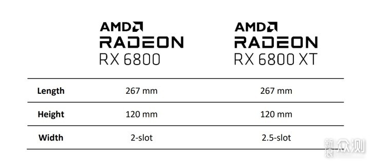 首测! 用Radeon RX6800系列显卡装一台小钢炮_新浪众测