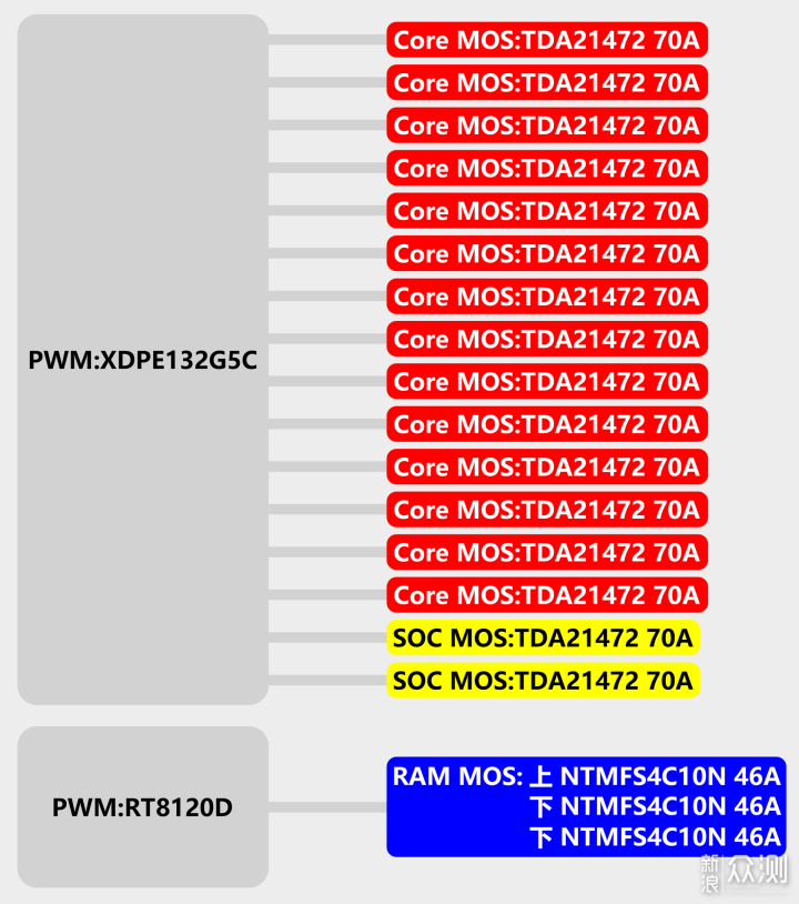 AMD+NVIDIA！Ryzen 9 5950X+RTX 3080装机作业_新浪众测