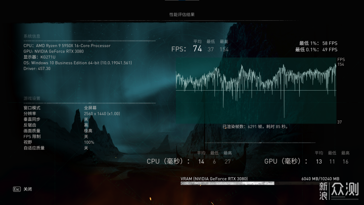 AMD+NVIDIA！Ryzen 9 5950X+RTX 3080装机作业_新浪众测