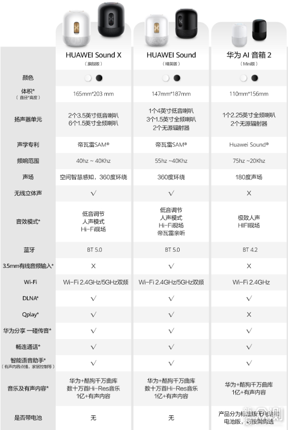 华为Sound音箱购入感受：我一次买俩组立体声_新浪众测