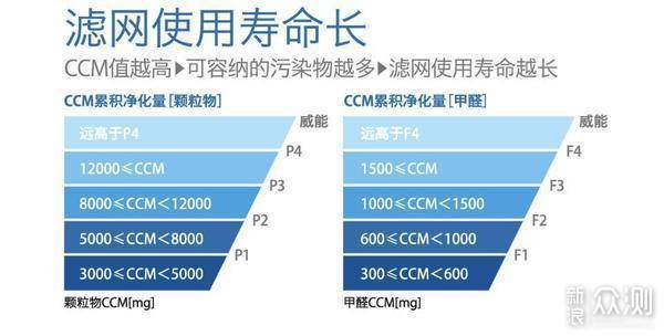 空气净化器如何选购？看这一篇就够了_新浪众测