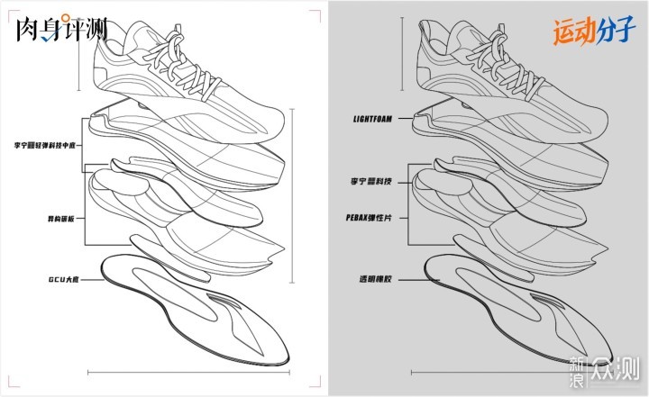谈谈李宁顶级碳板跑鞋的设计思路_新浪众测