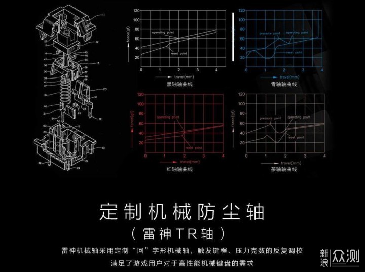 还是没忍住，入手了雷神KL30无线机械键盘_新浪众测